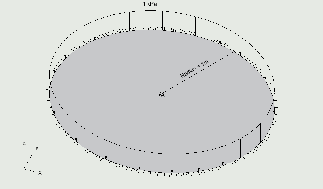 verification-ssls03