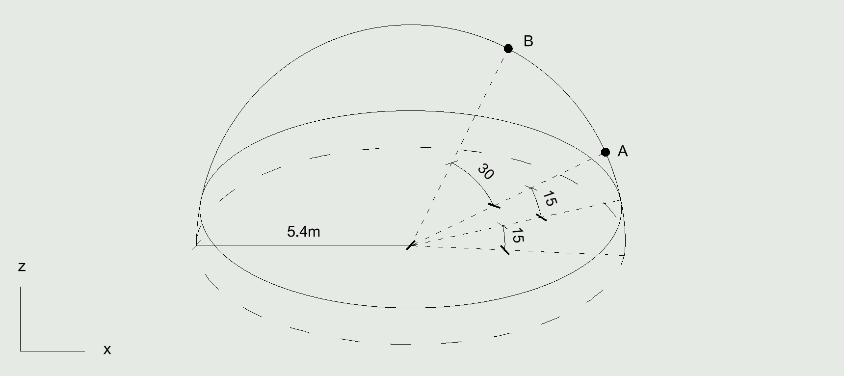 verification-ssls21